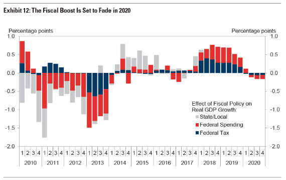 Tax Policy It Does Not Add Up - 